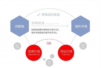 股權投資 全面解析產品與投資策略