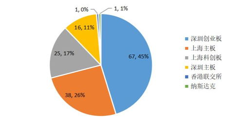 綠色未來，資本先行 私募股權(quán)投資在綠色產(chǎn)業(yè)的投向與退出收益全景分析