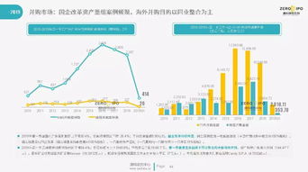 2019年第一季度中國股權(quán)投資市場全景洞察