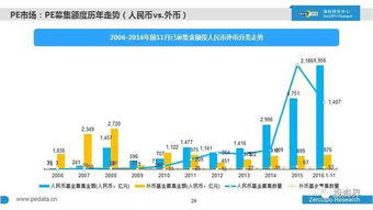 2016年中國股權投資市場全景掃描 萬家機構、七萬億資本與新生力量崛起